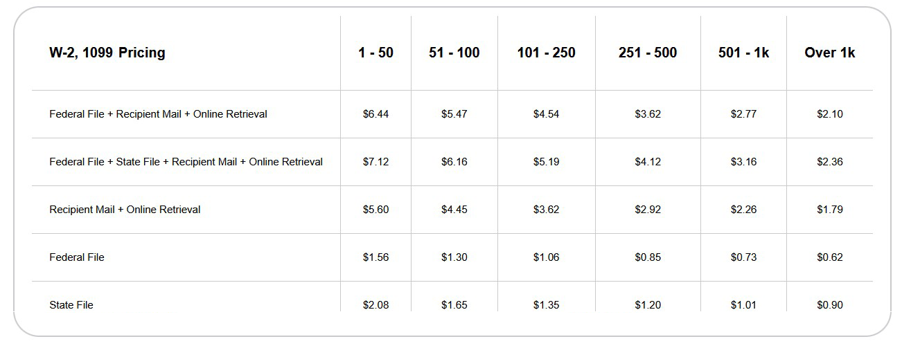 Additional Service Pricing